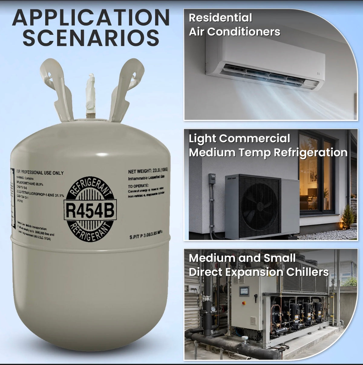 R454B refrigerant and compatible HVAC application examples