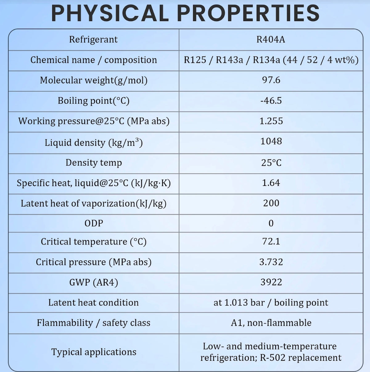Professional service procedure for R404A refrigerant